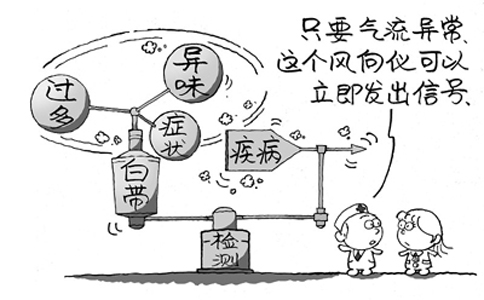 白带像豆腐渣是怎么回事