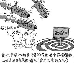 盆腔炎有什么症状