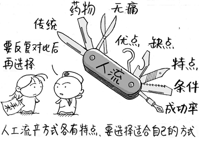 怀孕多长时间流产最佳