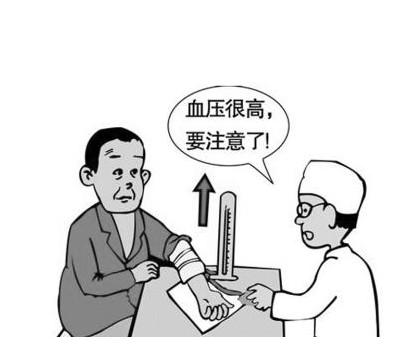 高血压能根治吗有哪些降压法