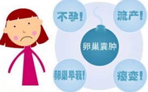 卵巢囊肿必须手术吗如何预防