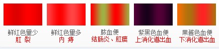便血的颜色